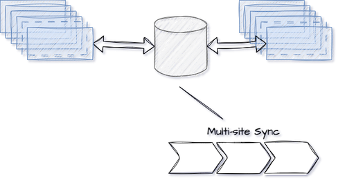 Hub Xero Integration Diagram